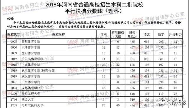 2019本科分数线降了，院校录取分数线会同步吗？