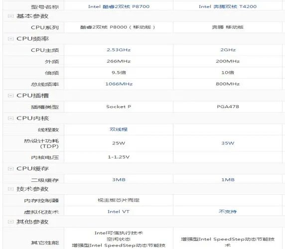 CPU P8700跟T4200的差别