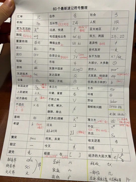 速记必备｜69个口译速记符号最新整理学起来