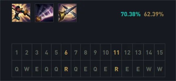 lol12.17剑姬怎么玩