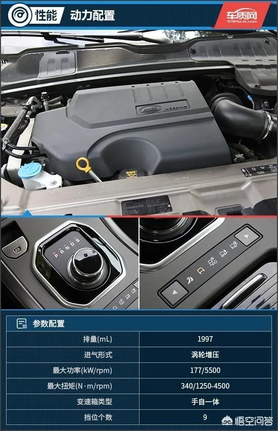 路虎揽胜极光怎么样？