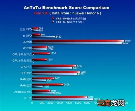 海思k3v2e，海思K3V2E与K3V2有什么不同？
