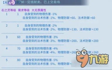 倩女幽魂手游魅者护腕石之灵选择 平民也疯狂