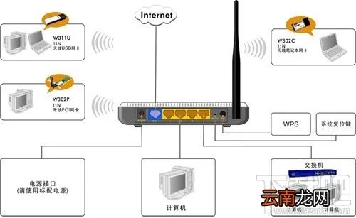 腾达无线路由器怎么设置 腾达无线路由器图文设置教程