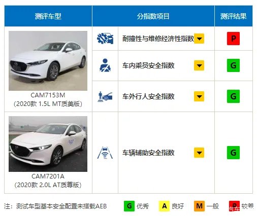 新马3，意料之中的优秀！