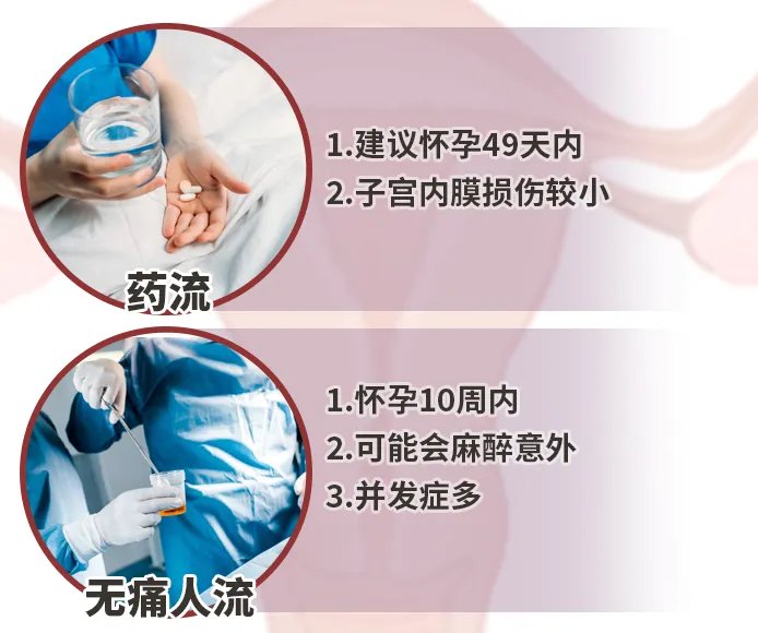 药流和无痛人流哪个好一些