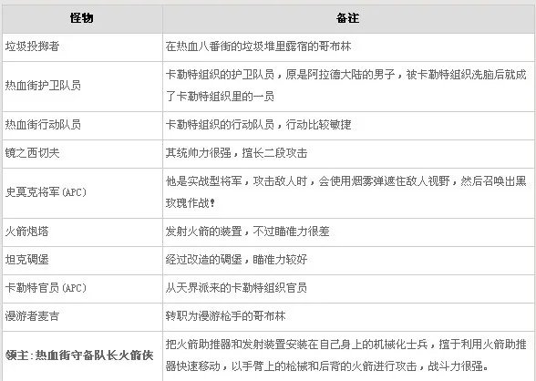 dnf热血八番街频道 dnf热血八番街在哪个频道