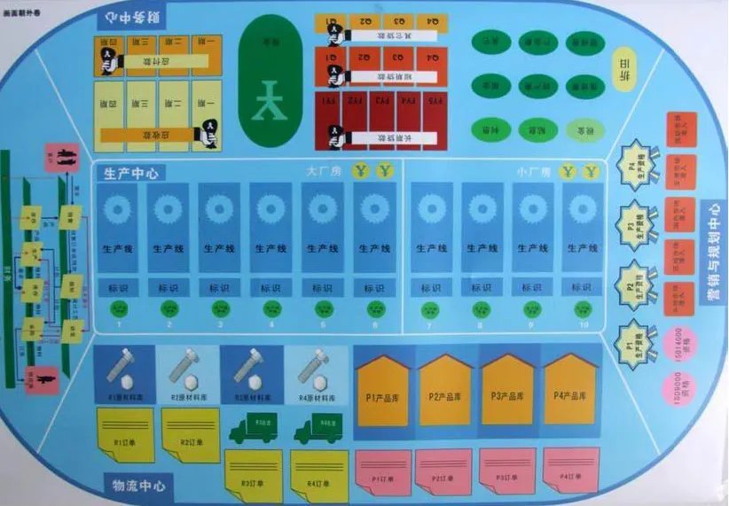 erp沙盘模拟的目的和内容是什么?