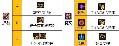 dnf110级版本女弹药怎么加点 2023女弹药加点推荐