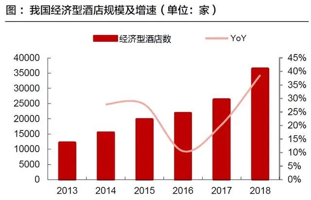 酒店投资有什么可以推荐的？