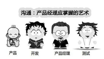 人际沟通能力定义