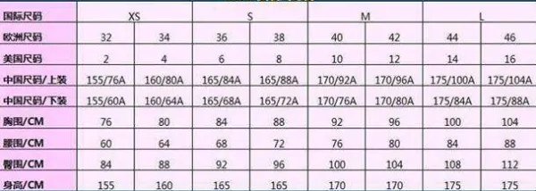 欧洲尺码和中国尺码对照表