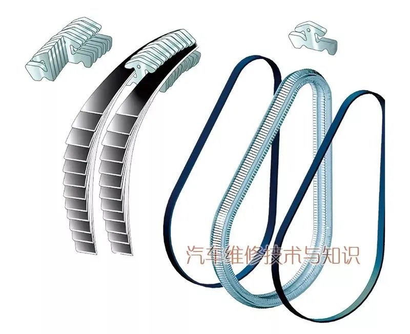 无级变速器的结构与工作原理（图解）