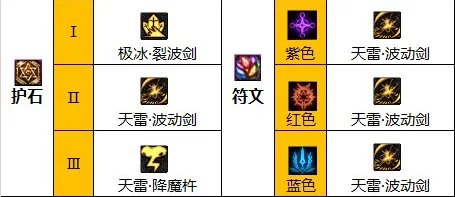 dnf110级版本瞎子怎么加点 2023阿修罗加点推荐