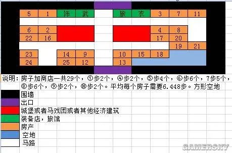 冒险迷宫村布局公略 最佳布局图