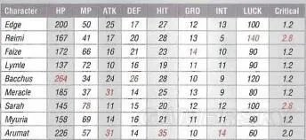 《星之海洋4》图文攻略 全剧情图文流程攻略