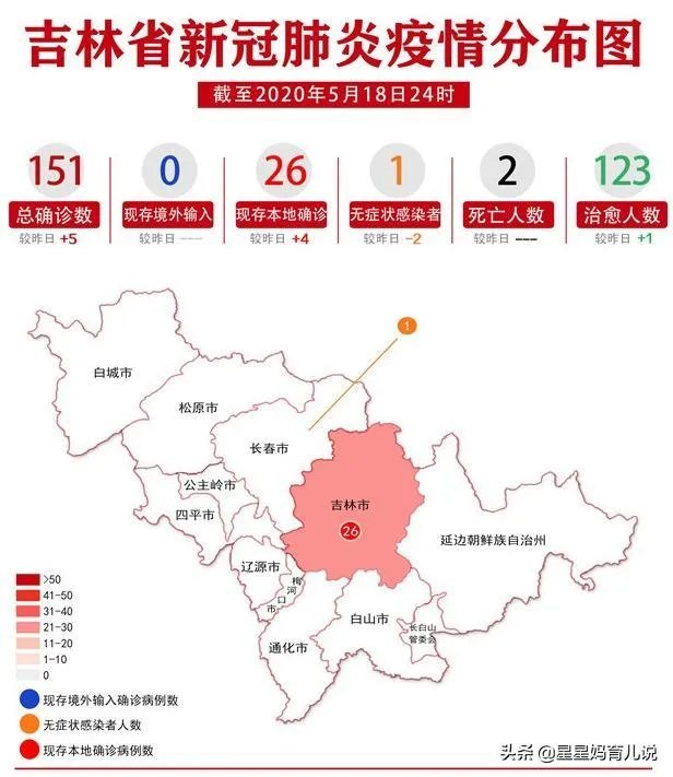 关于吉林市疫情，有什么好消息吗？