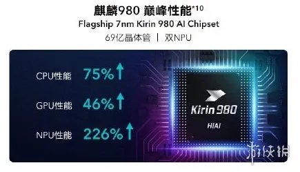 华为荣耀20/20Pro详细配置一览 华为英国发布会荣耀20系列性能评分曝光