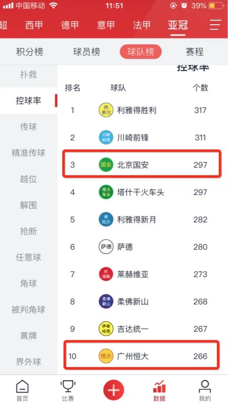 中超积分榜2019最新排名榜 这是中超预备队的积分榜