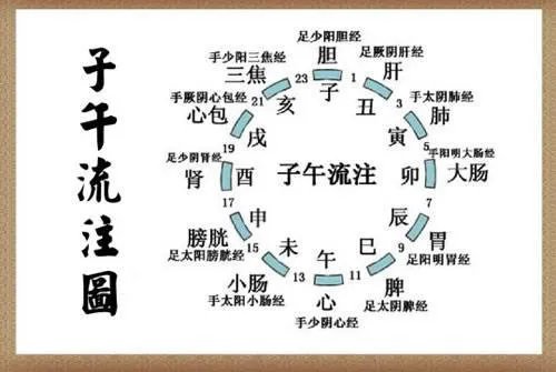 【子午觉】子午觉怎么睡是几点:睡子午觉有什么好处