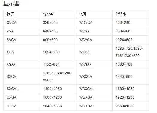 720p和1080p电影的区别是什么？