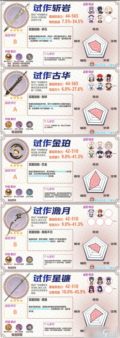 原神哪些武器值得锻造 全锻造武器属性及锻造优先度推荐