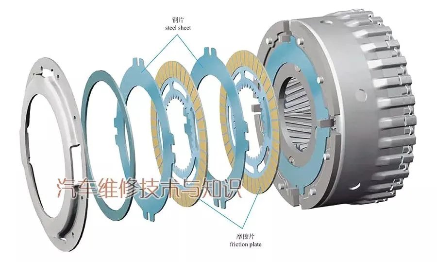 无级变速器的结构与工作原理（图解）