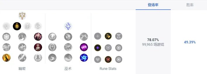 LOLS13女警天赋推荐