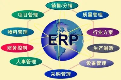 erp沙盘模拟的目的和内容是什么？
