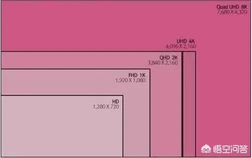720p和1080p电影的区别是什么？