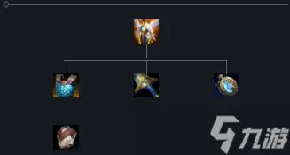 lol守护天使属性介绍