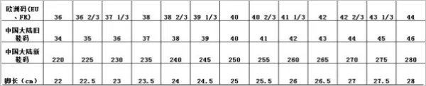 欧洲尺码和中国尺码对照表