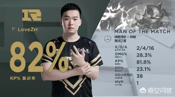 RNG首局击败了IG,LoveZrr团战打崩了Theshy,你怎么看?