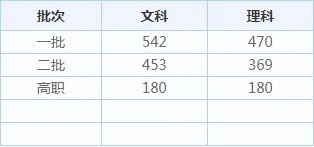 2020年贵州高考招生录取分数线_贵州高考录取分数线查询