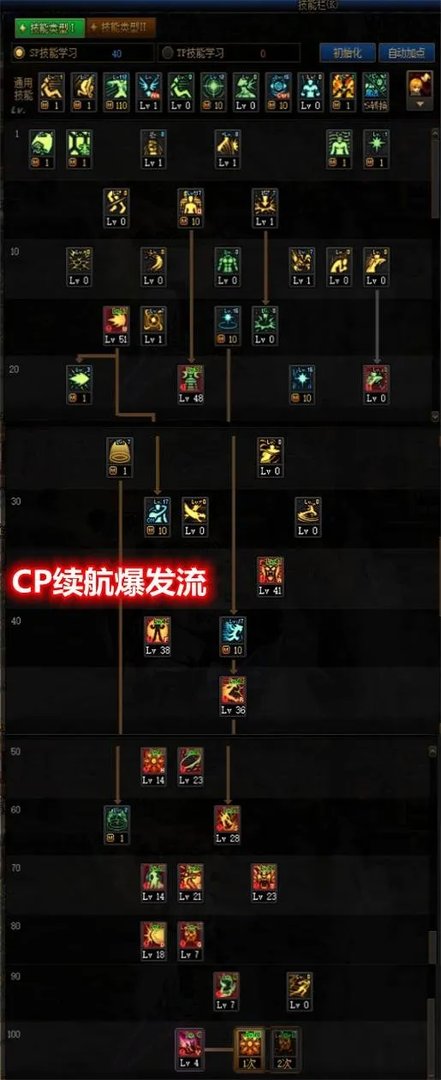 DNF110念帝怎么加点