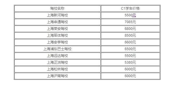 学车多少钱？驾校学车费用