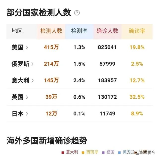 日本出现多例“路倒”,你怎么看?