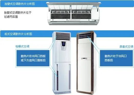 家用空调原理结构 空调的功能大揭秘