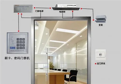 门禁是什么意思