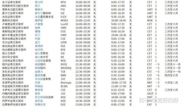 欧洲股市开盘时间是什么时候