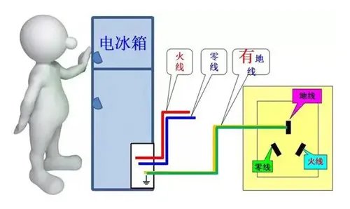零线和地线的区别是什么