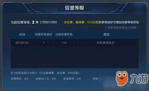 王者荣耀怎么看信誉等级 信誉等级查看方法分享