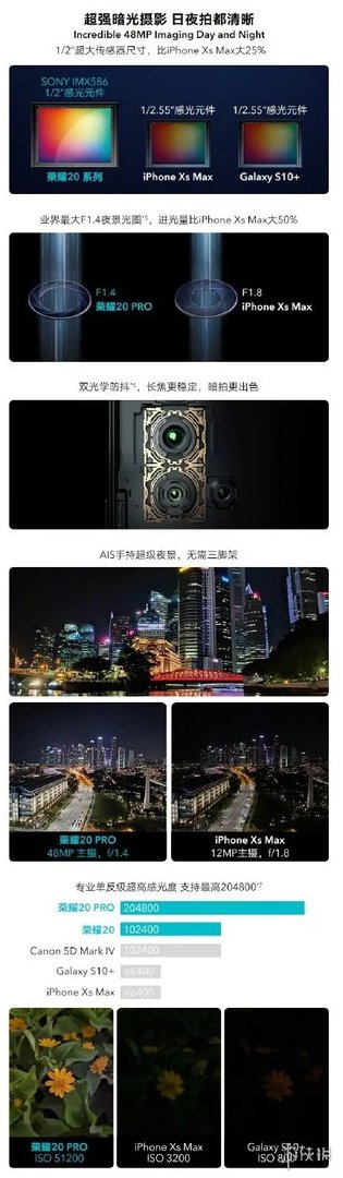 华为荣耀20/20Pro详细配置一览 华为英国发布会荣耀20系列性能评分曝光