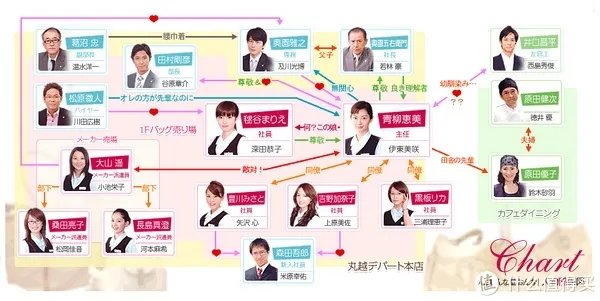 那些年住在硬盘里的大姐姐和小姐姐们 篇一：硬盘里的大姐姐