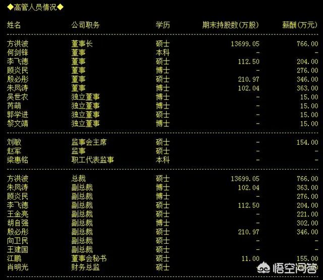 孙宏斌背后的老板是谁