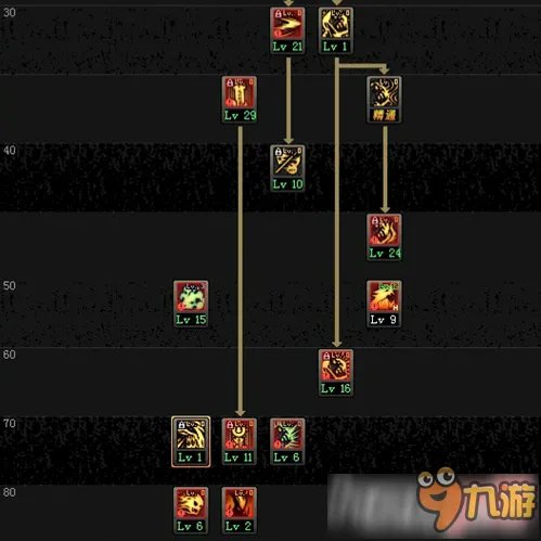 DNF鬼泣86刷图加点新版 2016鬼泣最新改版加点大全