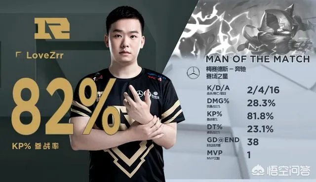 RNG首局击败了IG,LoveZrr团战打崩了Theshy,你怎么看?