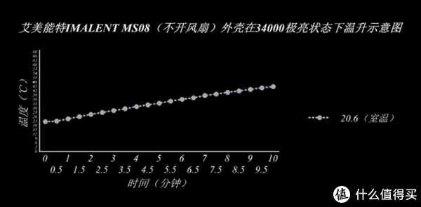 穿盔甲，入疆场，所向披靡。脱战袍，还本色，玉树临风。
