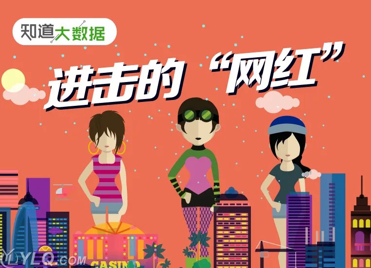 2015年中国网红排行榜的网红排行