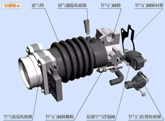 史上最全的汽车零部件名称大全和图片（图解）